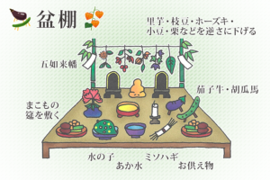 盆棚とは？飾る時期、飾り方を解説