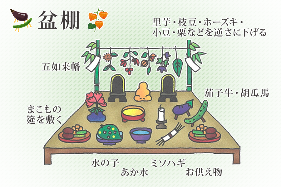 盆棚とは?飾る時期、飾り方を解説